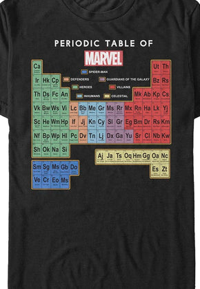 Periodic Table Of Marvel Comics T-Shirt