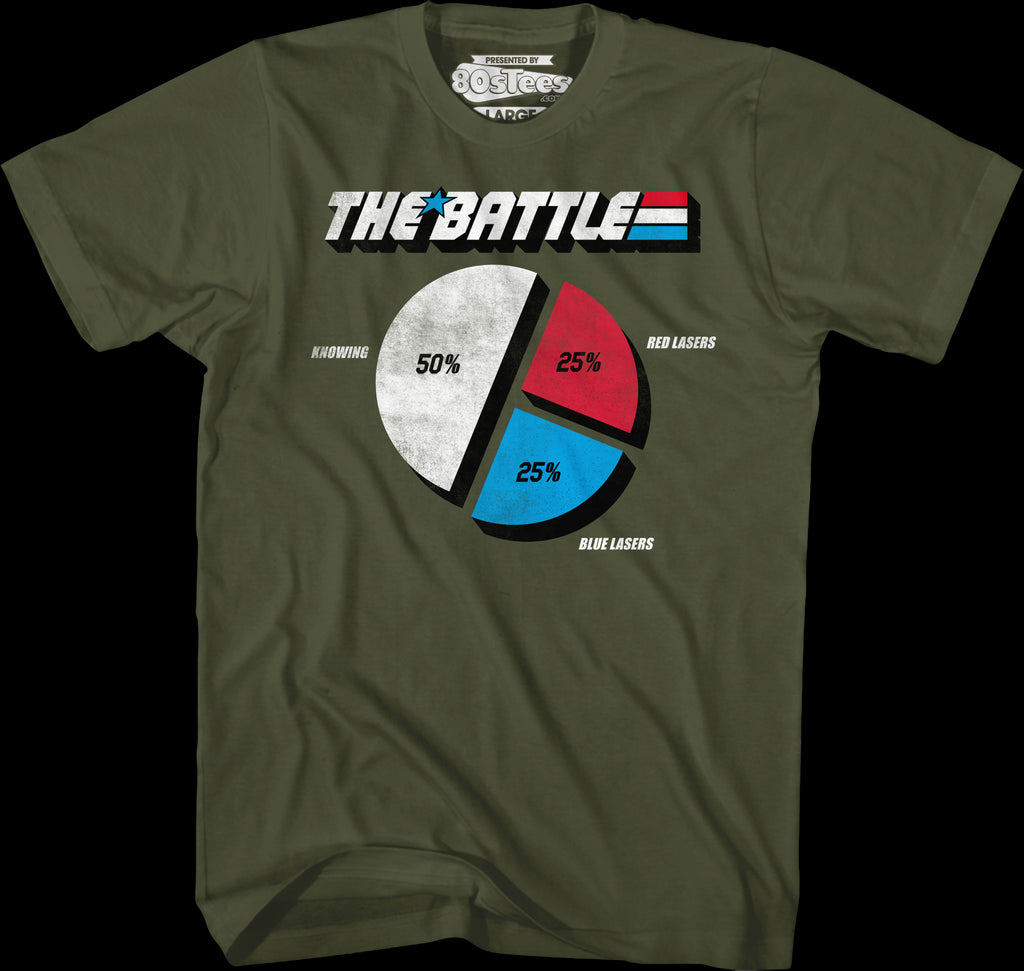 The Battle T-Shirt: 80s Cartoons GI JOE T-shirt